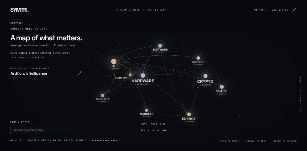 Symtri's technology map